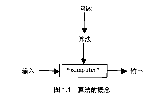 算法设计与分析基础
