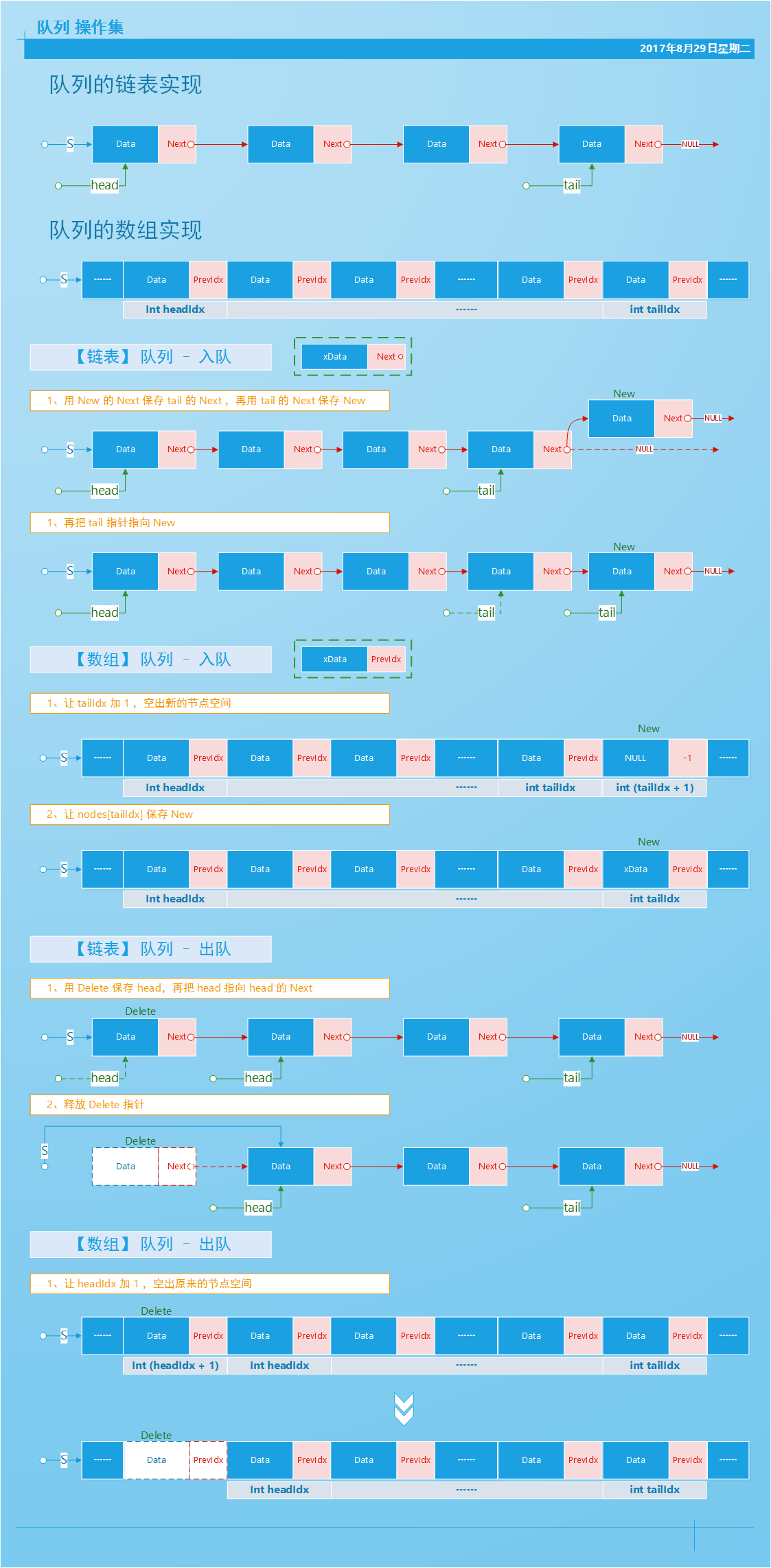 队列 操作集.png