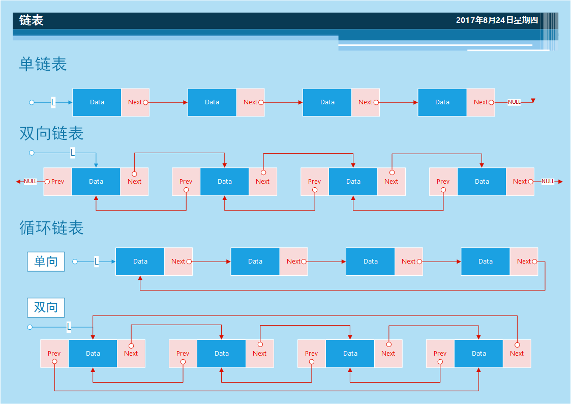 链表.png