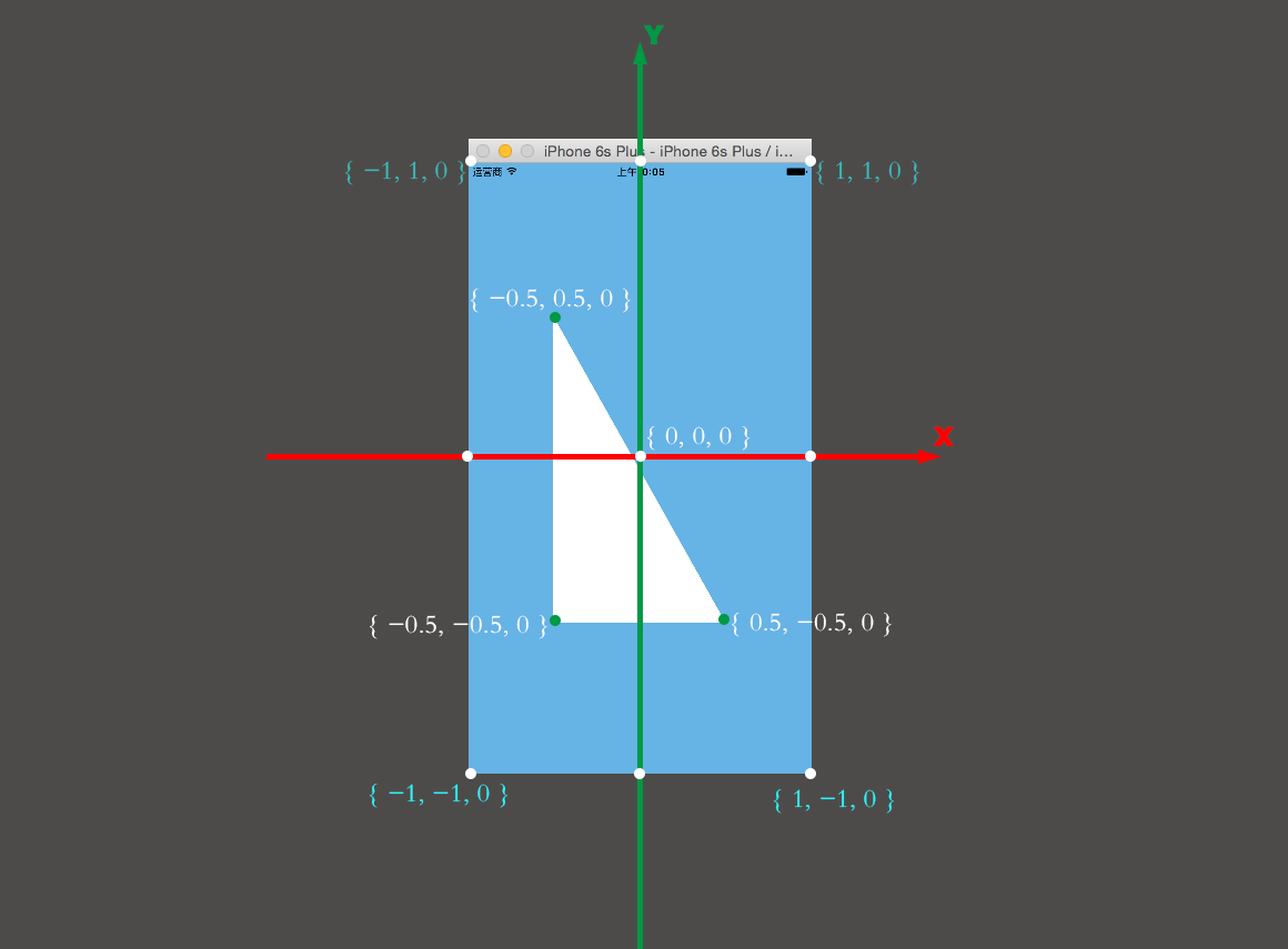 二维坐标（ z = 0 ）
