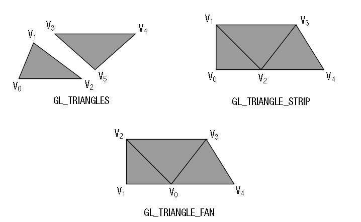 Triangle