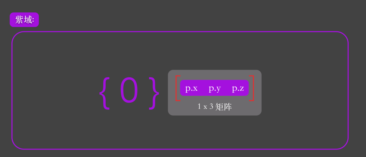 投影 OpenGL
